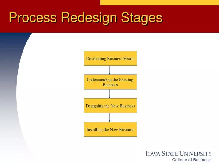 process redesign stages