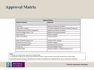 Approval Matrix