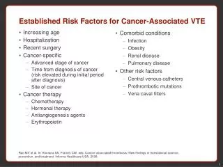 Established Risk Factors for Cancer-Associated VTE