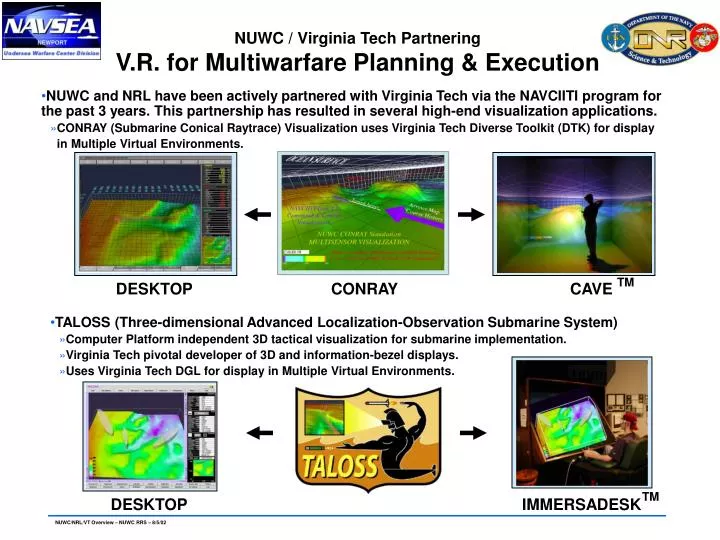 nuwc virginia tech partnering v r for multiwarfare planning execution