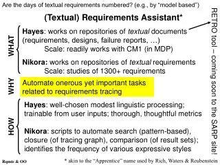 (Textual) Requirements Assistant*