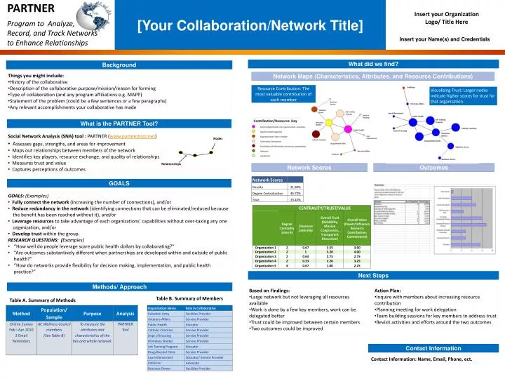 your collaboration network title