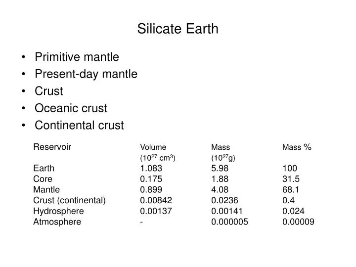 silicate earth