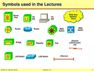 Symbols used in the Lectures