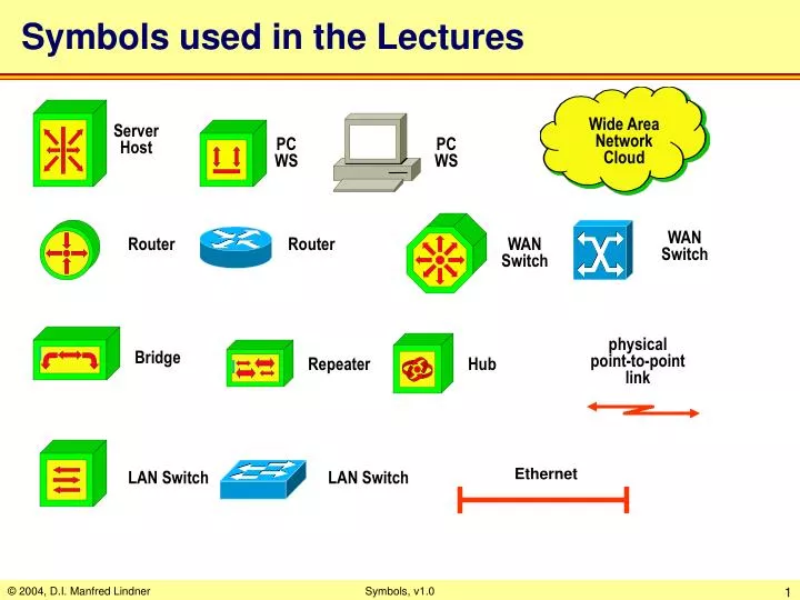 symbols used in the lectures