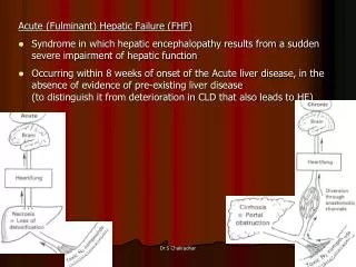 Acute (Fulminant) Hepatic Failure (FHF)