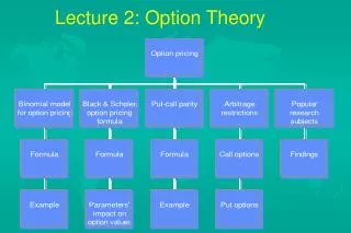 Lecture 2: Option Theory