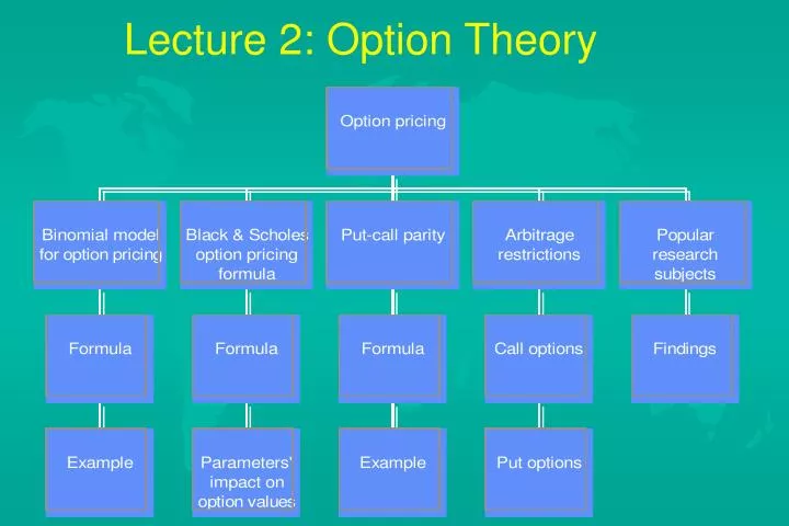 lecture 2 option theory