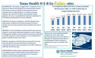 Texas Health H-E-B Ex- -ates