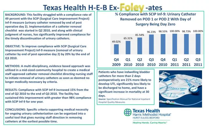 texas health h e b ex ates