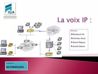 la voix ip