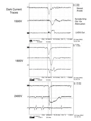 Dark Current Traces