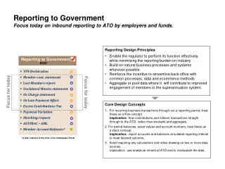 Reporting to Government Focus today on inbound reporting to ATO by employers and funds.