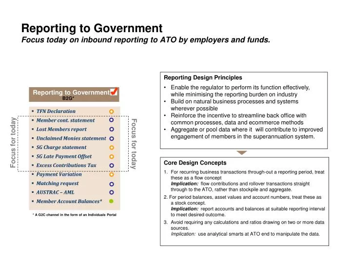 reporting to government focus today on inbound reporting to ato by employers and funds