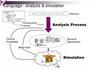 Language : analysis &amp; simulation