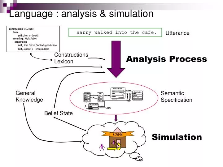 language analysis simulation