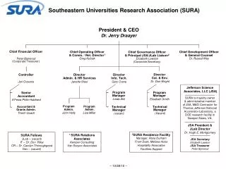 Southeastern Universities Research Association (SURA)
