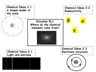 Storyline EL1. Where do the chemical elements come from?