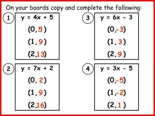 On your boards copy and complete the following:
