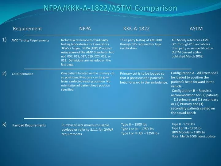 nfpa kkk a 1822 astm comparison