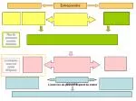 Entreprendre - slide 1
