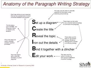 Anatomy of the Paragraph Writing Strategy