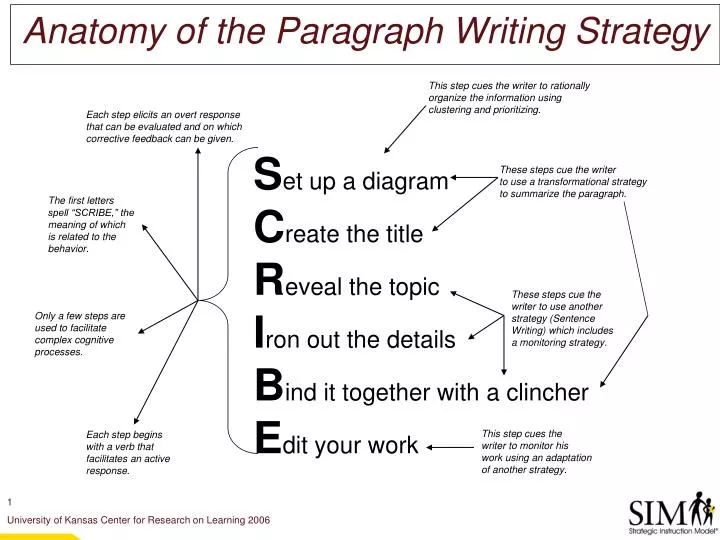 anatomy of the paragraph writing strategy