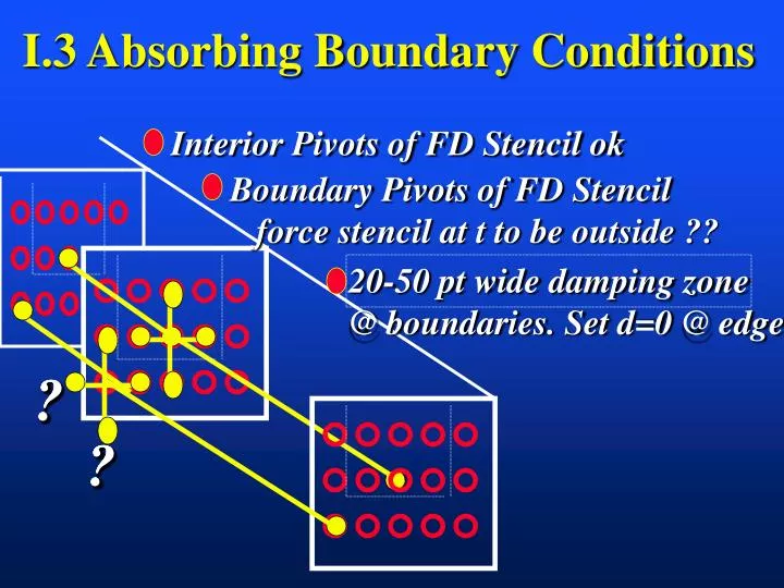 i 3 absorbing boundary conditions