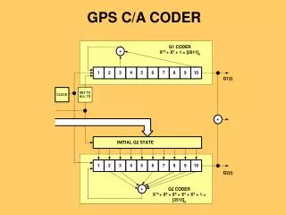 GPS C/A CODER