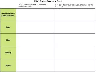 Film: Guns, Germs, &amp; Steel