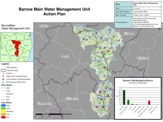 Barrow Main Water Management Unit Action Plan