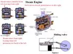 Steam Engine - slide 1