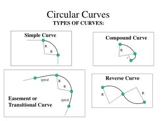 Circular Curves