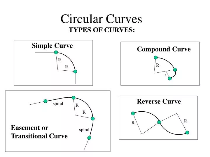 circular curves