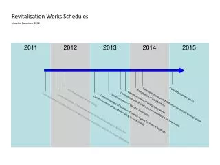 Commencement of demolition of modern / minor structures with no heritage significance