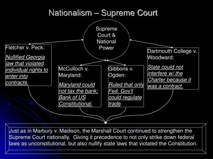 nationalism supreme court