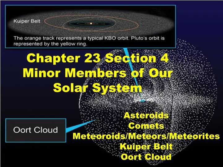chapter 23 section 4 minor members of our solar system