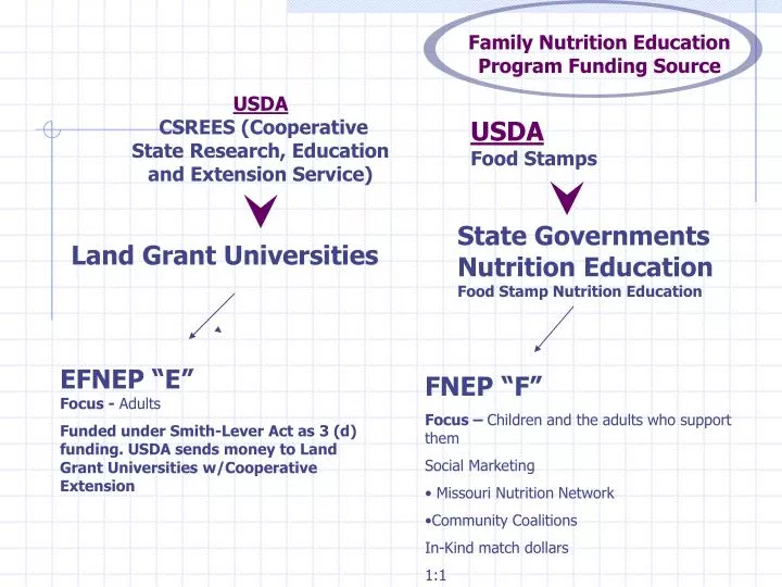 usda csrees cooperative state research education and extension service