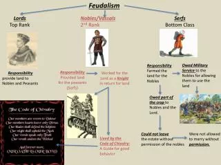 Feudalism