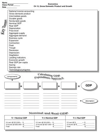 Economics Ch 12, Gross Domestic Product and Growth