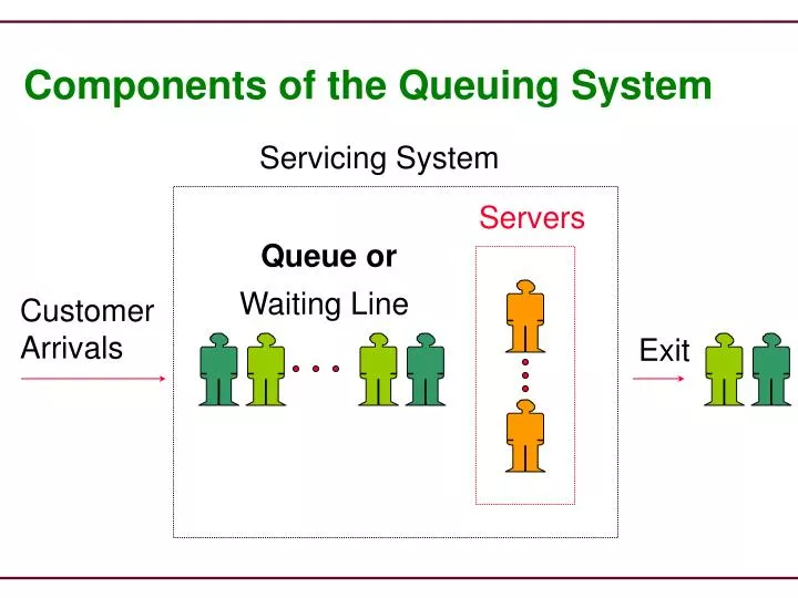 components of the queuing system