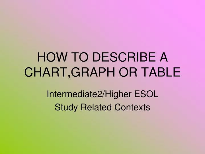 how to describe a chart graph or table
