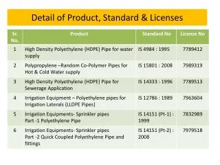 Detail of Product, Standard &amp; Licenses