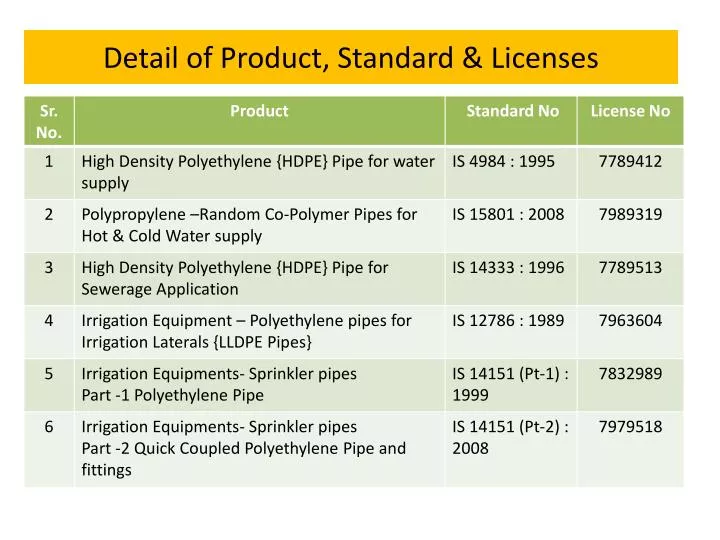 detail of product standard licenses