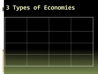 3 Types of Economies