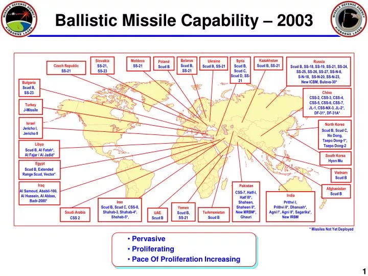 ballistic missile capability 2003