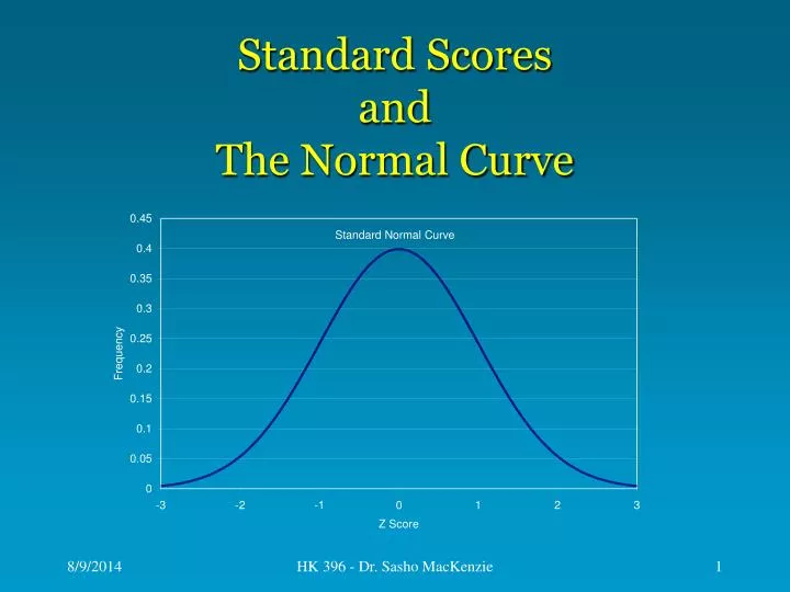 standard scores and the normal curve
