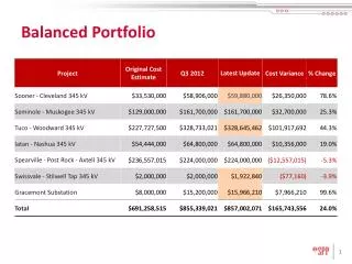 Balanced Portfolio