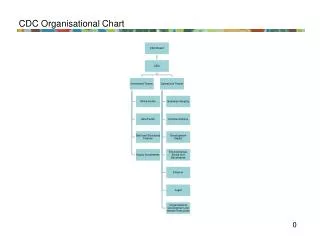 CDC Organisational Chart