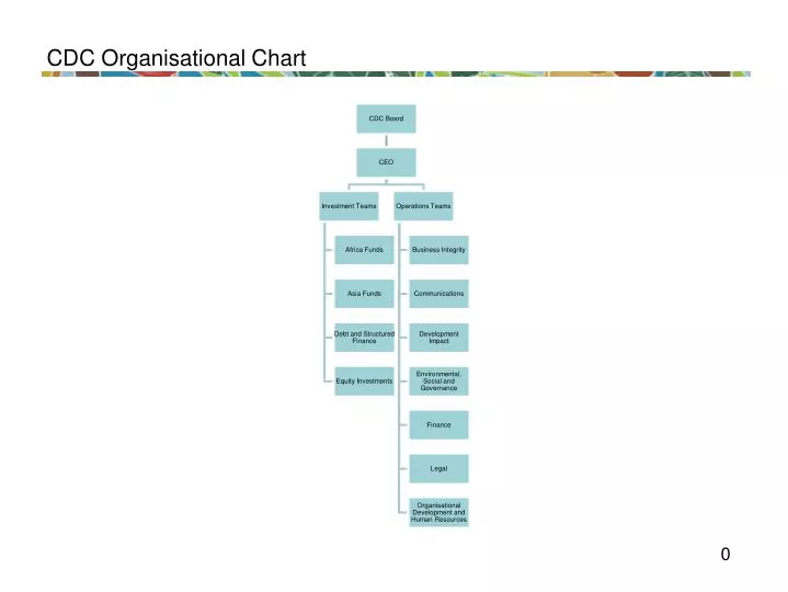 cdc organisational chart